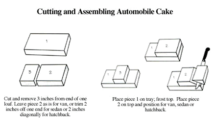 Cars Birthday Cake on Car Birthday Cake Recipe   Cake Recipes   Birthday Recipes   Birthday